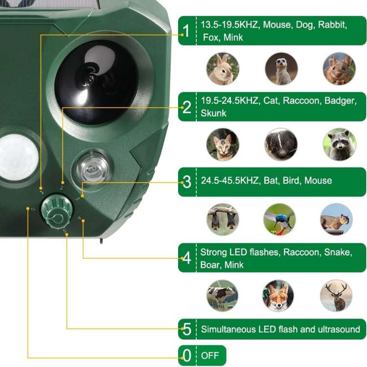 Outdoor Ultrasonic Pest Repeller with Motion Sensor - Image 8